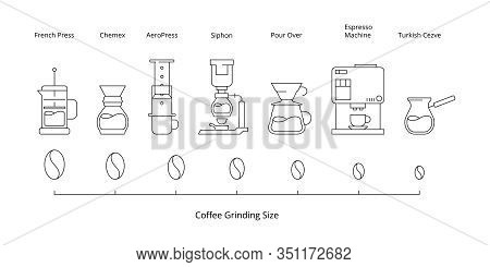 Coffee Brewing. Hot Drinks Pictogram Pouring Method For Cold Coffee Vector Icon Infographic. Turkish