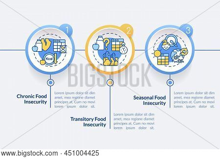 Types Of Food Insecurity Circle Infographic Template. Lack Of Nutrition. Data Visualization With 3 S