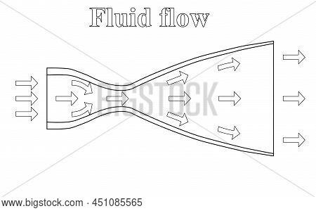 A De Laval Or Converging-diverging Nozzle Simple Line Sceme Of Fluid Or Rocket Fuel Flow. Vector Ill
