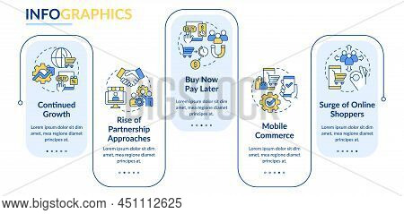 Retail Strategy Trends Rectangle Infographic Template. Sales Tendencies. Data Visualization With 5 S