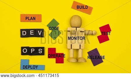 Dev Ops Process
