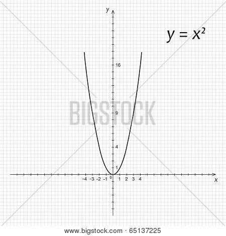 Diagram Of Mathematics Parabola