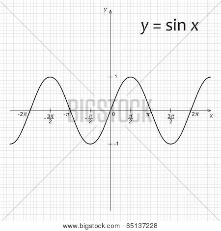 Diagram Of Mathematics Function Y=sin X