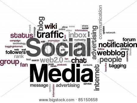 Social media word cloud