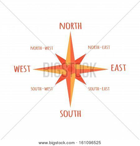 Diagram compass rose isolated on white. Shows directions north, north-east, east, south-east, south, south-west, west, east-west on compass face. Used for navigation, orientation. Vector illustration