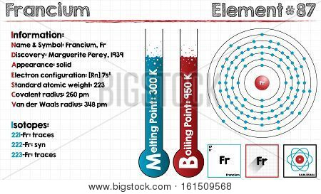 Large and detailed infographic of the element of Protactinium