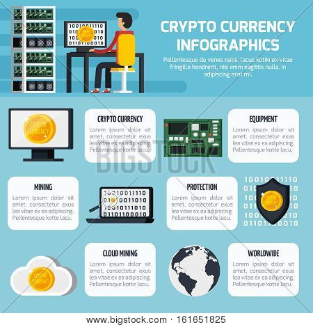 Crypto currency infographic set with money manufacturing symbols flat vector illustration