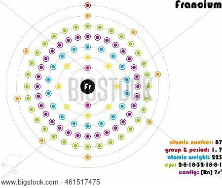 Large And Colorful Infographic On The Element Of Francium