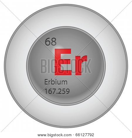 erbium element