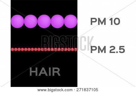 Air Pollution . Pm 2.5 - 10 Vector On White Background
