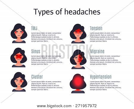 Types Of Headaches. Set Of Headache Types On Different Area Of Patient Head. Woman With Tession Clus