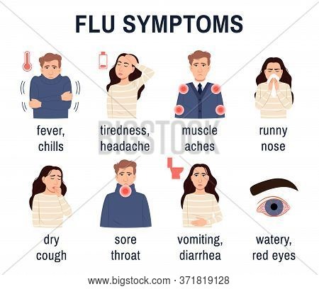 Flu Virus, Common Cold Symptoms Set On White Background. Flat Icons Sick People Man Woman With Influ