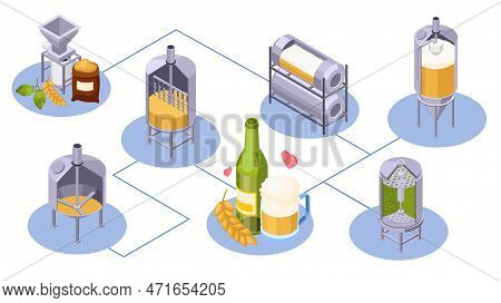 Brewery Beer Production Isometric Composition With Flowchart Of Isolated Jar Icons With Keeves Malt 
