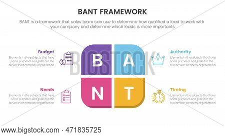 Bant Sales Framework Methodology Infographic With Rectangle Center Shape Information Concept For Sli