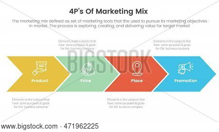 Marketing Mix 4ps Strategy Infographic With Arrow Shape Right Direction Concept For Slide Presentati