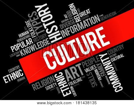 Culture Word Cloud Collage