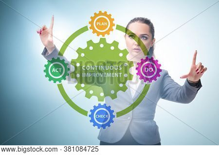 Continuous improvement concept in business