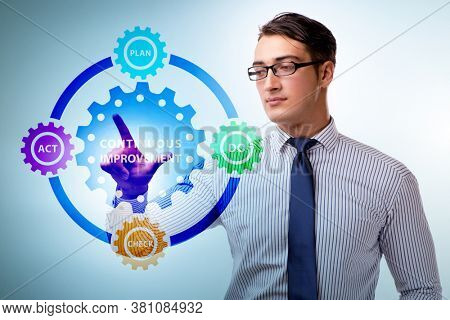 Continuous improvement concept in business