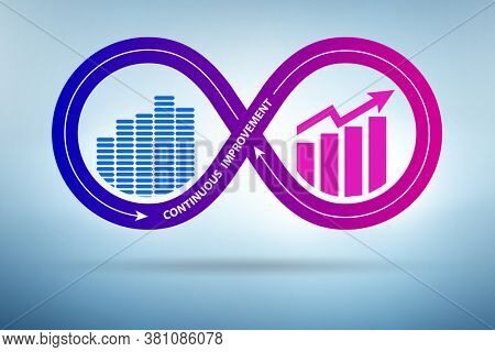 Continuous improvement concept in business