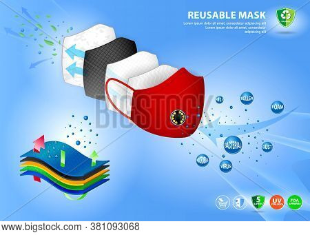 Set Of Cloth Face Mask Illustration, Eps 10 Vector, Easy To Modify
