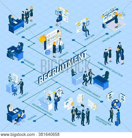 Recruitment And Hiring Process Isometric Infographic Flowchart With Selection Methods Interviewing C