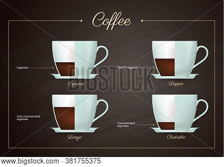 Coffee Drinks Menu Set. Espresso, Ristretto, Doppio, Lungo Recipe Proportions. Cups Of Hot Tasty Bev