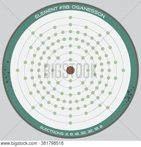 Detailed Infographic Of The Atomic Model Of The Element Of Oganesson