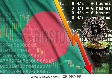 Bangladesh Flag And Falling Red Arrow On Bitcoin Mining Screen And Two Physical Golden Bitcoins