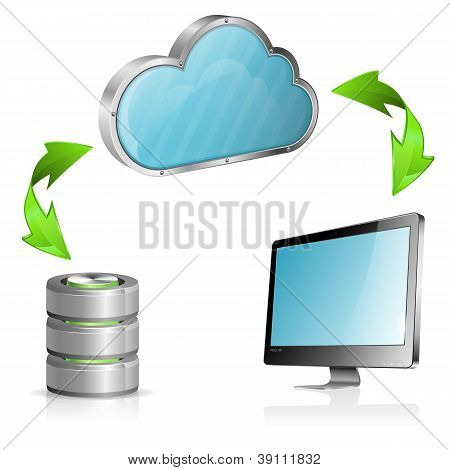 Cloud Computing Concept