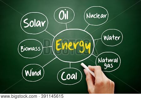 Energy Mind Map Sketch Graph, Types Of Energy Generation
