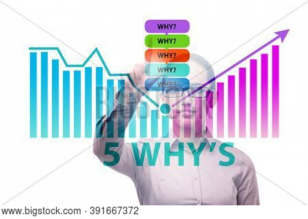 Five whys concept with businessman pressing virtual button