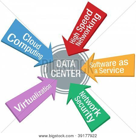 ลูกศรชี้ไปที่เป้าหมายเครือข่ายรักษาความปลอดภัยซอฟต์แวร์ Cloud คอมพิวเตอร์จำลองเสมือนศูนย์ข้อมูล
