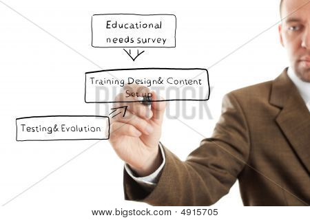 Eğitim planı