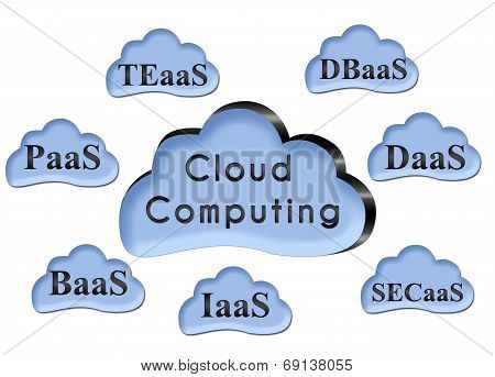 Cloud Computing Clouds Group