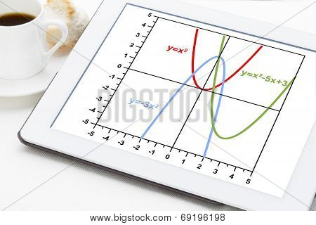 graph of quadratic functions (parabola) on a digital tablet with cup of coffee