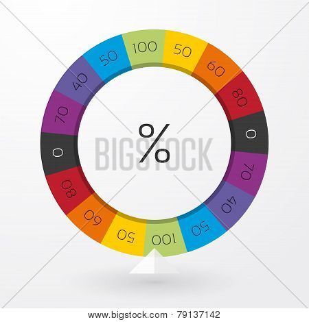 Color Wheel Of Fortune With Arrow Indicators And Percent