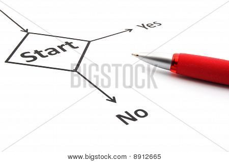 Start