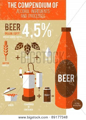 Vector Illustration - A Compendium Of Alcohol Ingredients And Processes. Beer Info Graphic Backgroun