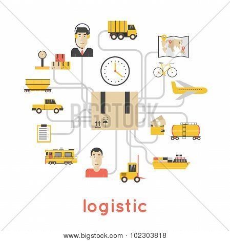 logistic