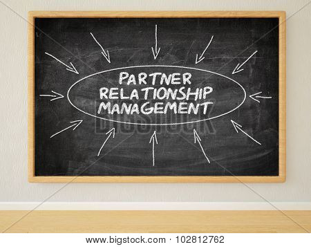 Partner Relationship Management