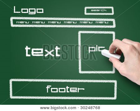 Website-Entwicklungsprojekt an Tafel