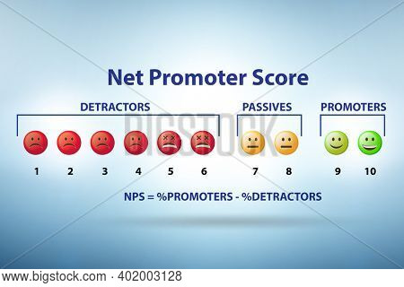 Net Promoter Score NPS concept