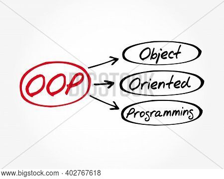 Oop - Object Oriented Programming Acronym, Technology Concept Background