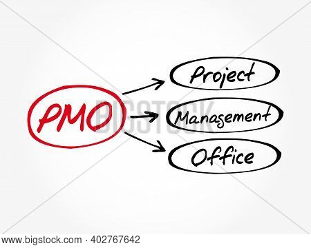 Pmo - Project Management Office Acronym, Business Concept Background
