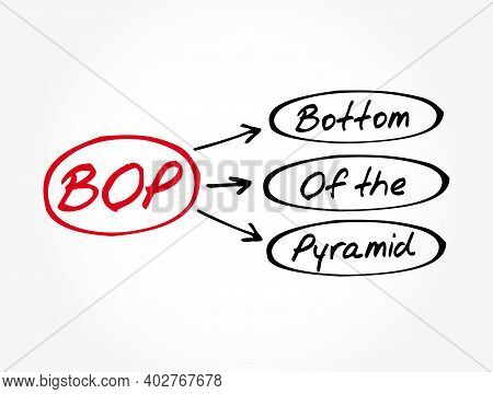 Bop - Bottom Of The Pyramid Acronym, Business Concept Background