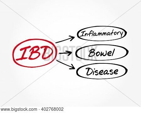 Ibd - Inflammatory Bowel Disease Acronym, Medical Concept Background