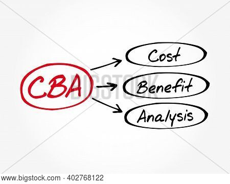 Cba - Cost-benefit Analysis Acronym, Business Concept Background