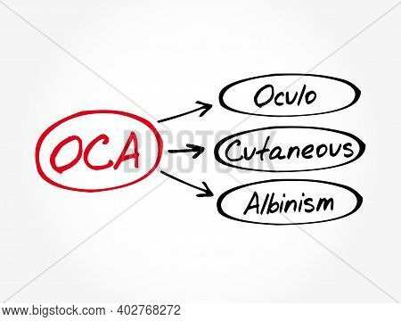 Oca - Oculo Cutaneous Albinism Acronym, Concept Background