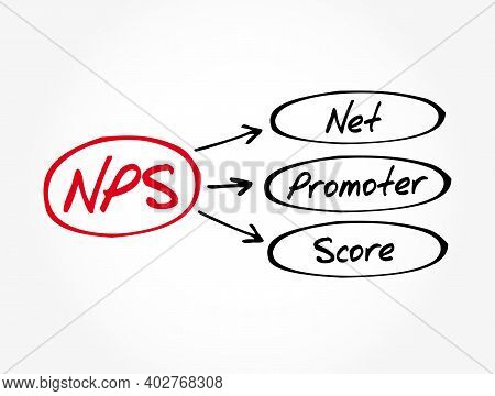 Nps - Net Promoter Score Acronym, Business Concept Background