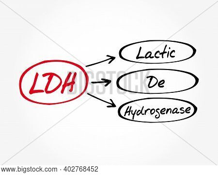Ldh - Lactic Dehydrogenase Acronym, Medical Concept Background